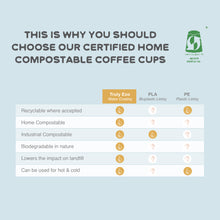 Load image into Gallery viewer, home compostable takeaway coffee cups compare compostable certified 
